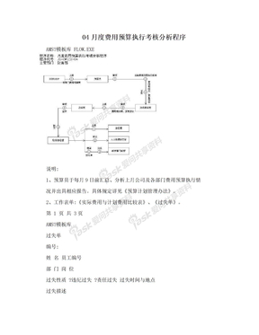 04月度费用预算执行考核分析程序