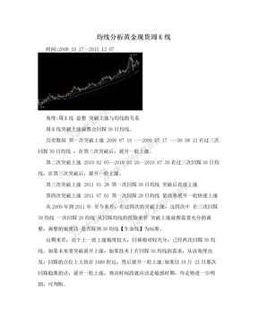 均线分析黄金现货周K线