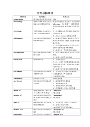 西威变频器常见报警处理[1]