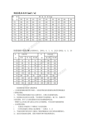 钢筋截面面积