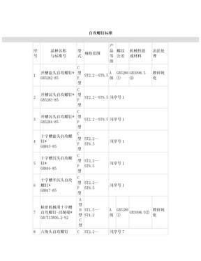 自攻螺钉标准