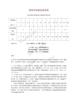 绝缘导线载流量估算[1]