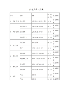 招标货物一览表_14-37