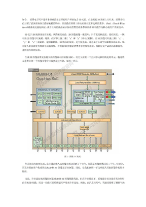 解密图像显示控制器的3D功能