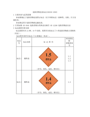 危险货物包装标志(GB190-1990)