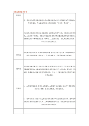 法的起源的各种学说