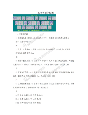 五笔字型字根图