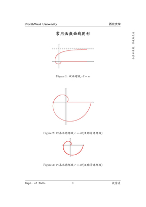 常用函数曲线图形