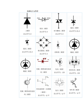 电子元件符号大全1