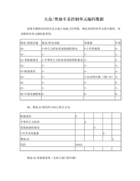 大众、奥迪车系控制单元编码数据