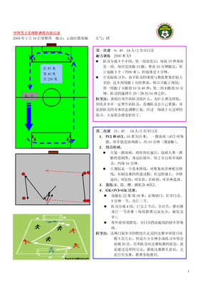 中国男子足球队训练内容记录