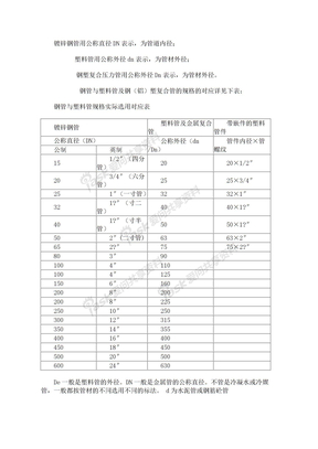 管径规格