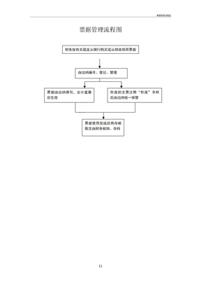 票据管理流程图