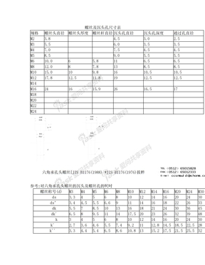 螺丝和沉头孔尺寸规格表 内六角尺寸规格 沉孔尺寸