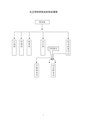 九江学院财务处机构设置图