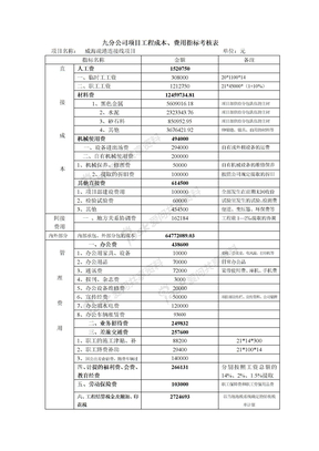 建筑施工企业项目工程结算成本指标考核表