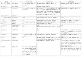 银行转帐收费标准