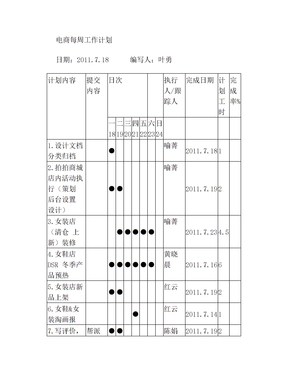 电商每周工作计划(1)