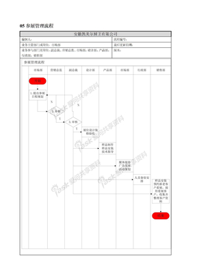 参展管理流程流程