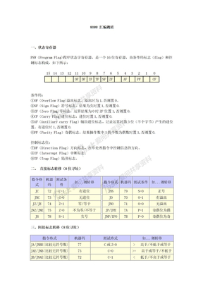 汇编跳转