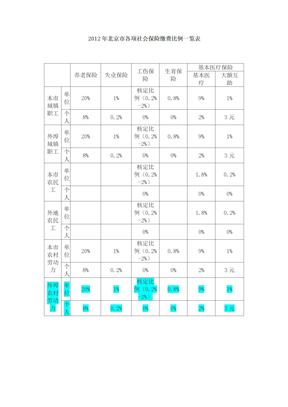 社保缴费比例