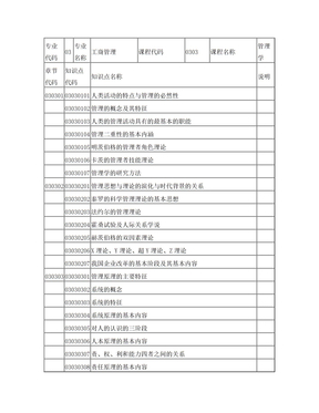 考研管理学_试题库知识点样式表