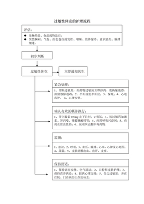 过敏性休克的护理流程