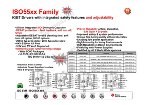 ISO55XX(IGBT门机驱动光耦，兼容HCPL316J）规格书
