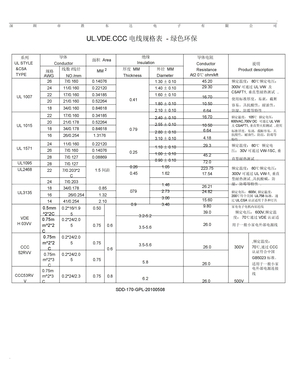 UL电线规格表
