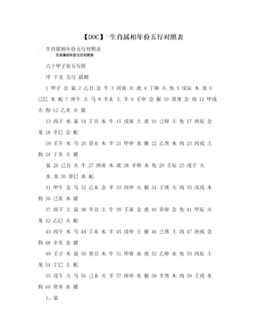 【DOC】-生肖属相年份五行对照表