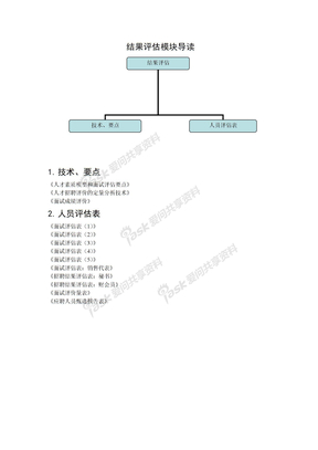 招聘管理结果评估结果评估模块导读