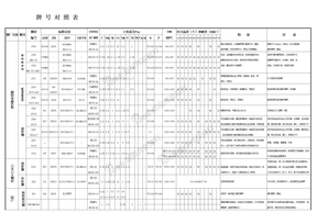 32CrMoV12-28是一种热作合金模具钢