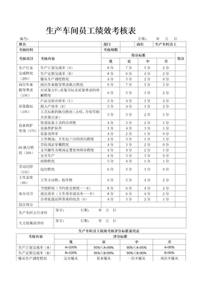 生产车间员工绩效考核表