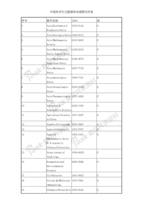 中国科学引文数据库来源期刊列表 2011