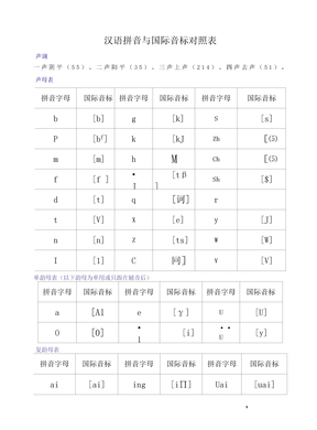 汉语拼音和国际音标对照表