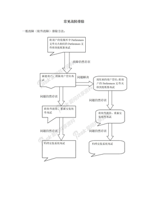 常见故障排除