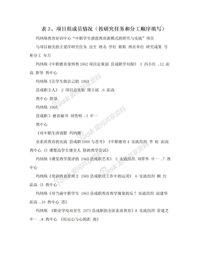 表3、项目组成员情况（按研究任务和分工顺序填写）