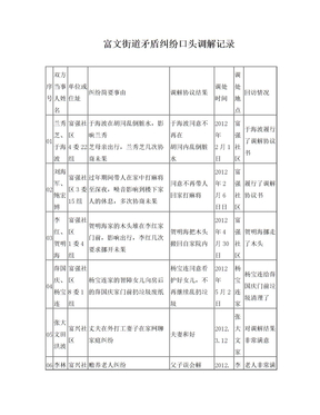 富文街道矛盾纠纷口头调解记录