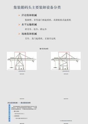 集装箱码头主要装卸机械