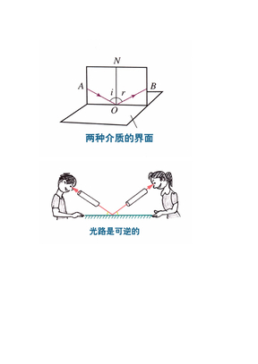 高三物理课本图片