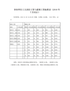 事业单位工人岗位工资与薪级工资标准表