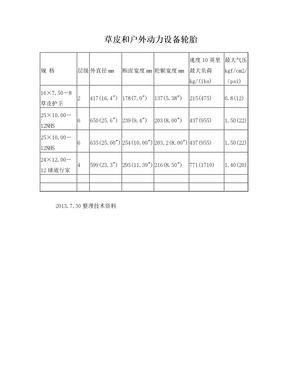 草地和户外轮胎技术标准