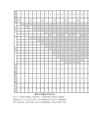 3D和值分区表