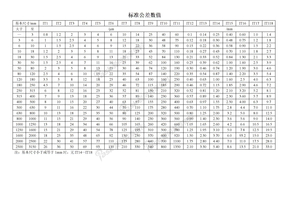 标准公差数值