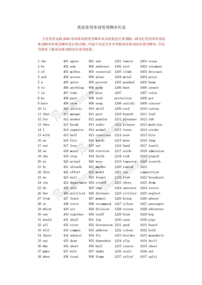 英语常用单词使用频率列表