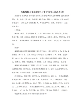 乾县规模工业企业2011年劳动用工需求表(3)