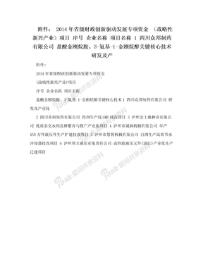 附件： 2014年省级财政创新驱动发展专项资金 （战略性新兴产业）项目 序号 企业名称 项目名称 1 四川众邦制药有限公司 盐酸金刚烷胺、3-氨基-1-金刚烷醇关键核心技术研发及产