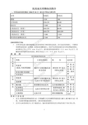 抗高血压药物知识简介