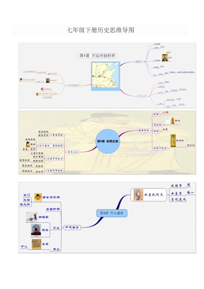 七年级下册历史思维导图