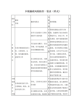 乡镇廉政风险防控一览表(样表)